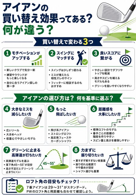アイアン 買い替え