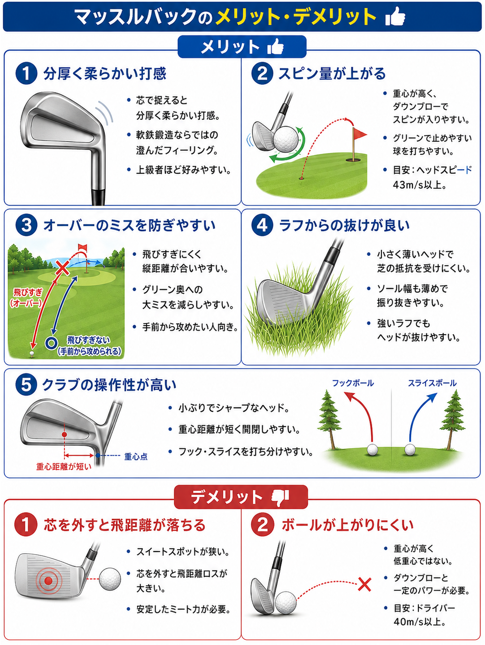 マッスルバック メリット